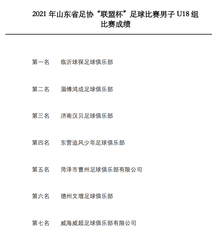 成绩总排名（男子U18组）